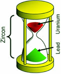 hourglass-green