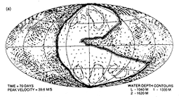 Figure 4a