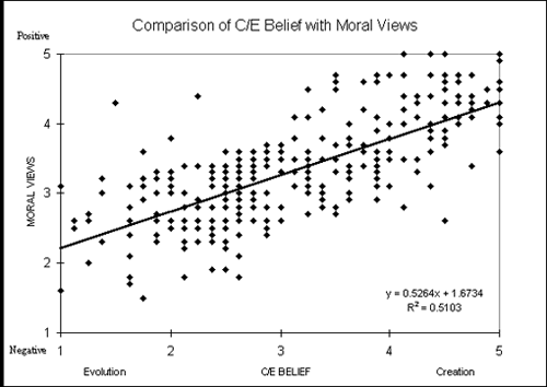 graph 1